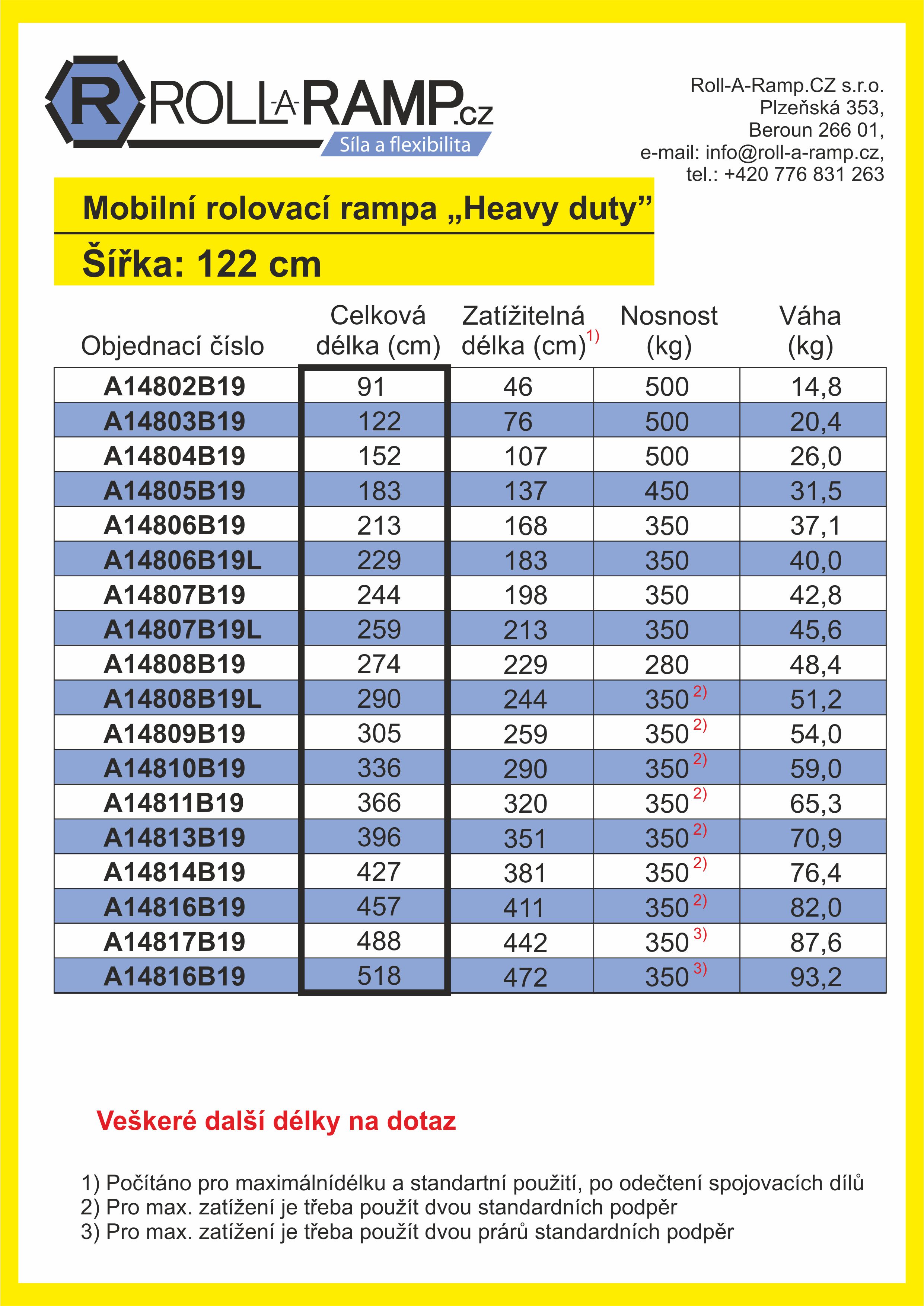 tabulka 122 HD